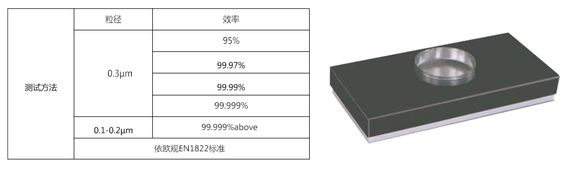 抛弃式高效过滤箱